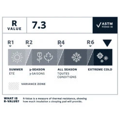 Therm-a-Rest NeoAir XTherm NXT MAX Large - Sleeping Mat -Robens Camp Store therm a rest neoair xtherm nxt max large sleeping mat detail 7